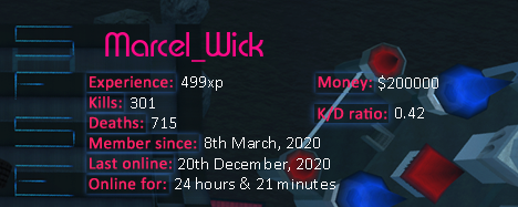 Player statistics userbar for Marcel_Wick