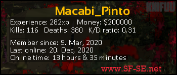 Player statistics userbar for Macabi_Pinto
