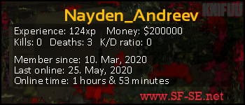 Player statistics userbar for Nayden_Andreev
