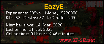 Player statistics userbar for EazyE