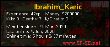 Player statistics userbar for Ibrahim_Karic