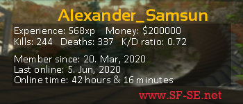 Player statistics userbar for Alexander_Samsun
