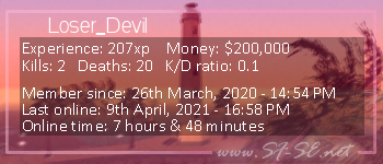 Player statistics userbar for Loser_Devil