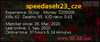 Player statistics userbar for speedasek23_cze