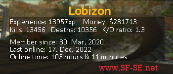 Player statistics userbar for Lobizon
