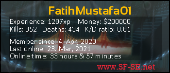 Player statistics userbar for FatihMustafa01