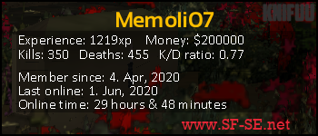 Player statistics userbar for Memoli07