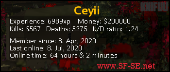 Player statistics userbar for Ceyii