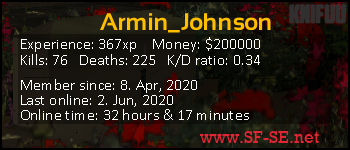 Player statistics userbar for Armin_Johnson