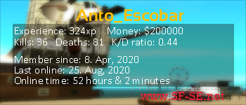Player statistics userbar for Anto_Escobar