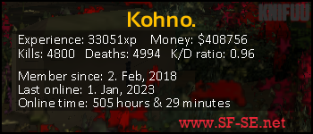Player statistics userbar for Kohno.