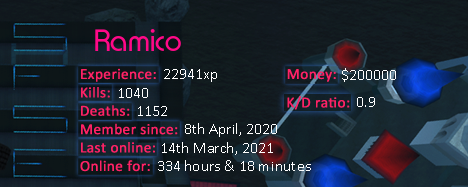 Player statistics userbar for Ramico