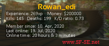 Player statistics userbar for Rowan_edi