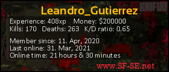 Player statistics userbar for Leandro_Gutierrez