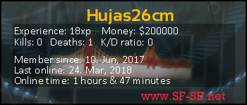Player statistics userbar for Hujas26cm
