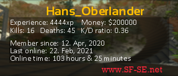 Player statistics userbar for Hans_Oberlander
