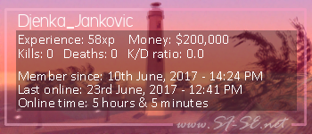 Player statistics userbar for Djenka_Jankovic