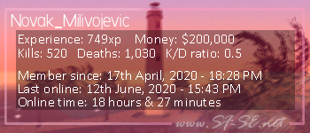 Player statistics userbar for Novak_Milivojevic
