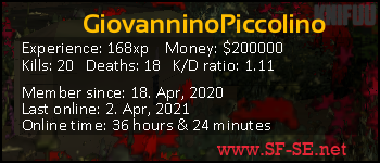 Player statistics userbar for GiovanninoPiccolino