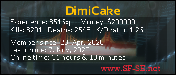 Player statistics userbar for DimiCake