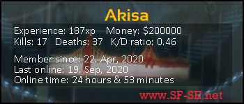Player statistics userbar for Akisa
