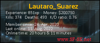 Player statistics userbar for Lautaro_Suarez