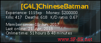 Player statistics userbar for [G4L]ChineseBatman