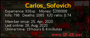 Player statistics userbar for Carlos_Sofovich