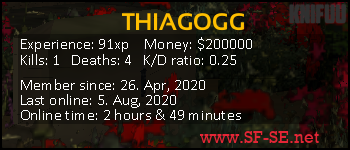Player statistics userbar for THIAGOGG