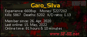 Player statistics userbar for Garo_Silva