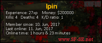 Player statistics userbar for Ipin