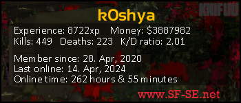 Player statistics userbar for k0shya
