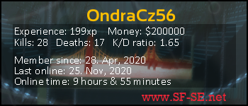 Player statistics userbar for OndraCz56