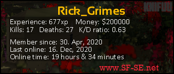 Player statistics userbar for Rick_Grimes