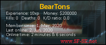 Player statistics userbar for BearTons