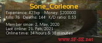 Player statistics userbar for Sone_Corleone