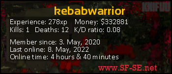 Player statistics userbar for kebabwarrior