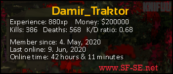 Player statistics userbar for Damir_Traktor