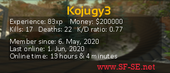 Player statistics userbar for Kojugy3
