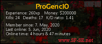 Player statistics userbar for ProGenc10