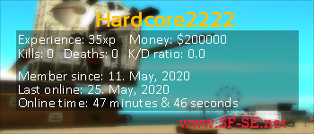 Player statistics userbar for Hardcore2222