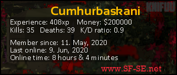 Player statistics userbar for Cumhurbaskani