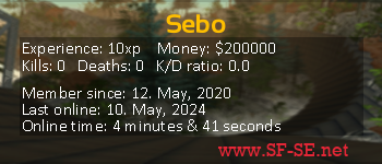 Player statistics userbar for Sebo