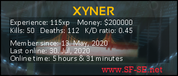Player statistics userbar for XYNER