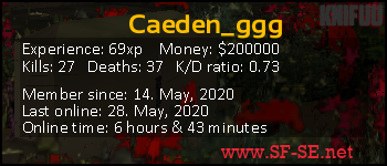 Player statistics userbar for Caeden_ggg