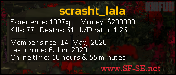 Player statistics userbar for scrasht_lala