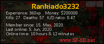 Player statistics userbar for Rankiado3232