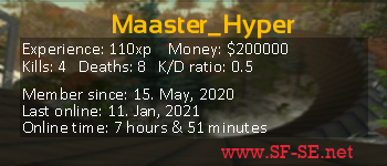 Player statistics userbar for Maaster_Hyper
