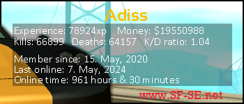 Player statistics userbar for Adiss