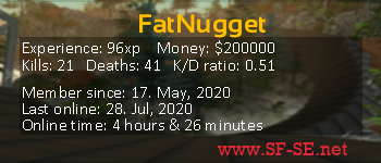 Player statistics userbar for FatNugget